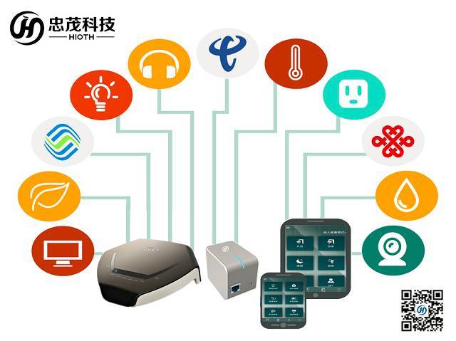 忠茂科技 智能家居系統(tǒng)與運營商接入網(wǎng)技術(shù)的深度整合